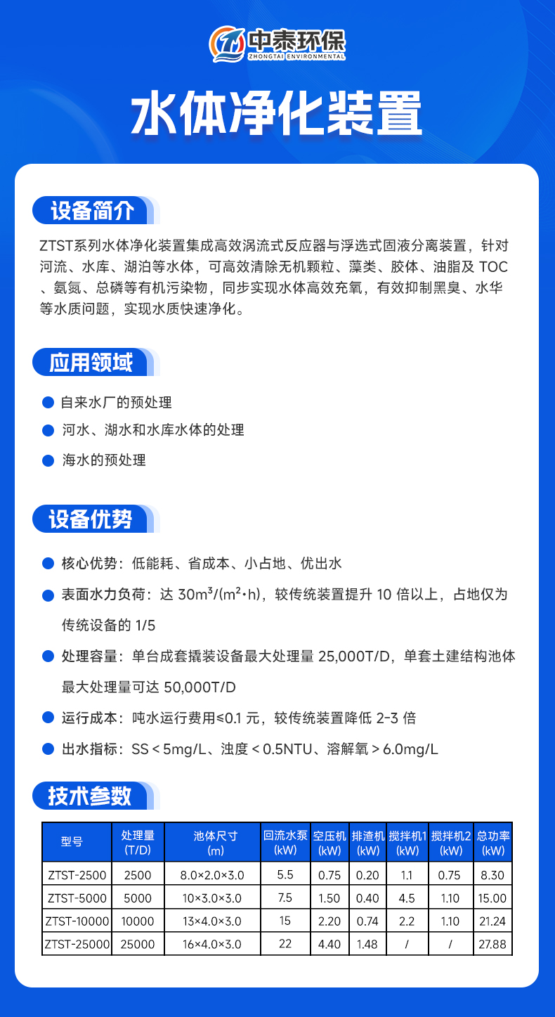 水體凈化裝置 拷貝.jpg